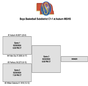 C1-1 Boys Sub-District Basketball Bracket 